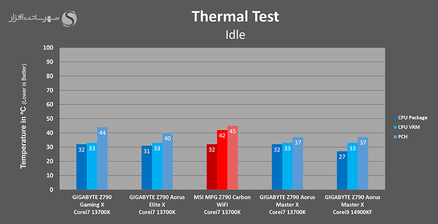thermal-idle.png