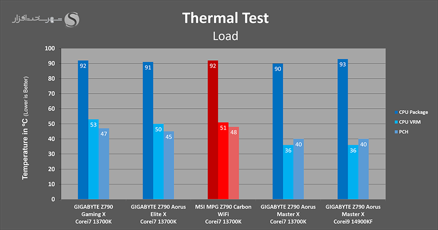 thermal-load.png