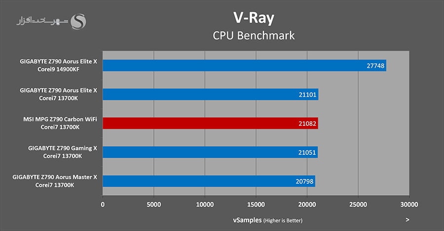 vray-benchmark.png