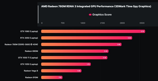 radeon-780M-2.jpg