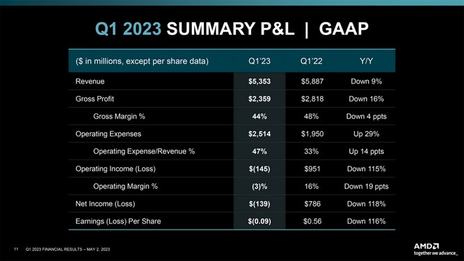 AMD-Report-1.jpg