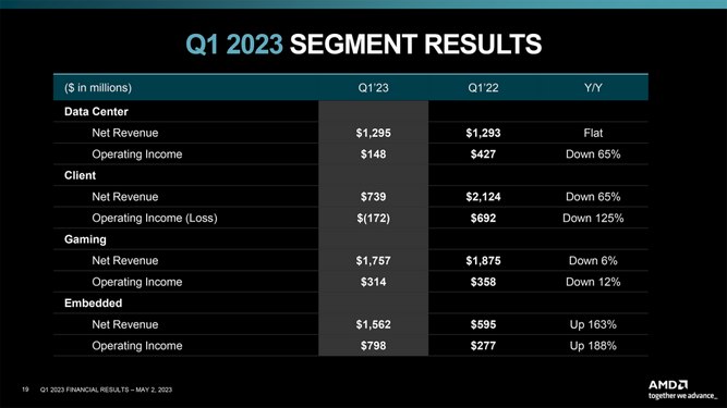 AMD-Report-2.jpg