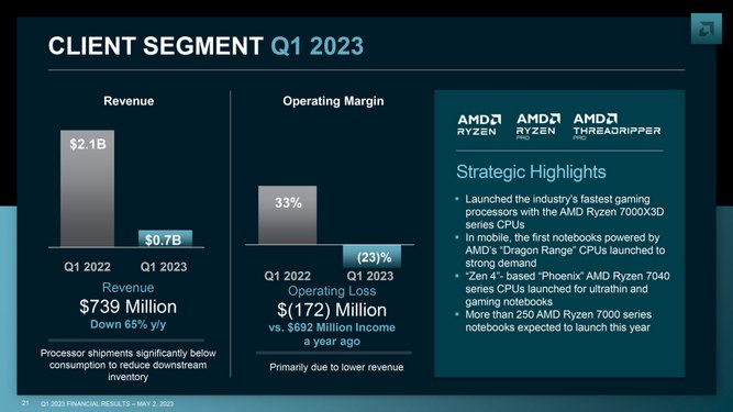 AMD-Report-3.jpg