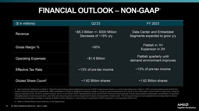 AMD-Report-7.jpg