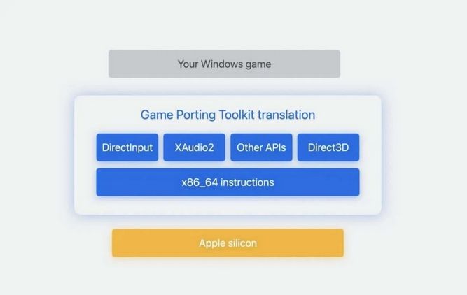 Porting-3.jpg