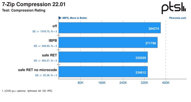 7-zip-compression-compression-rating-1.jpg