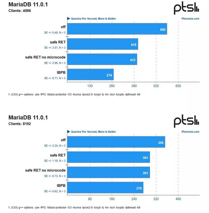7-zip-compression-compression-rating-2.jpg