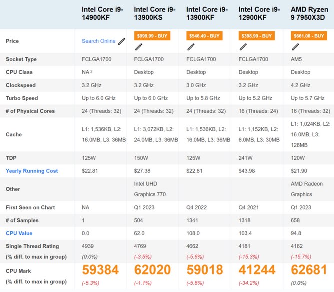14900KF-PASSMARK2-768x671.jpg