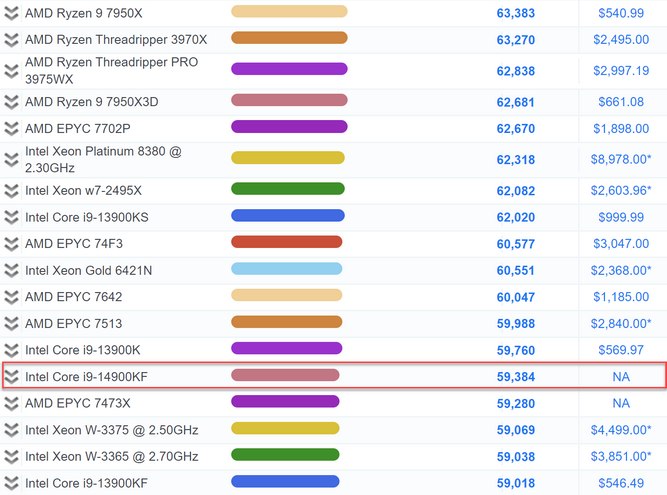 Intel-Core-i9-14900KF-PassMark-Multi-Thread-Benchmark.jpg
