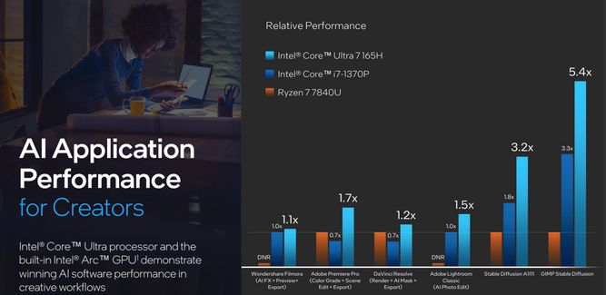 Intel-Meteor-Lake-launch-AI-performance.jpg