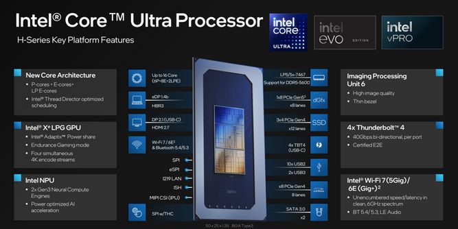 Intel-Meteor-Lake-launch-platform.jpg