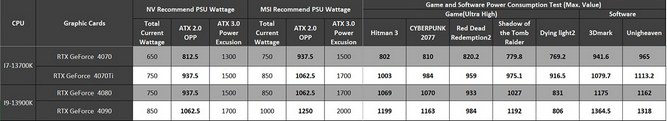 ATX 3.0 Ready چیست؟