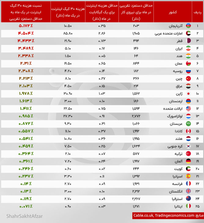 Internet-Price-Wage667.jpg