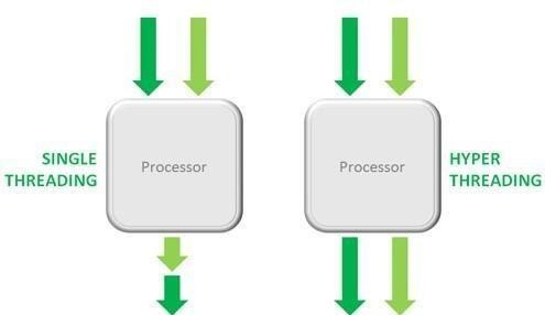 فرق CPU پنتیوم با سلرون