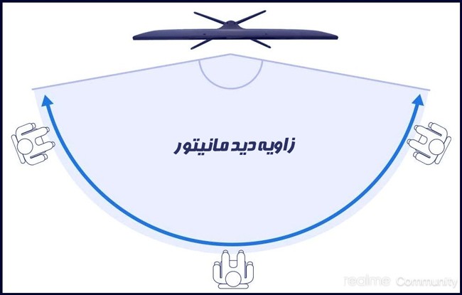 مانیتور با زاویه دید بالا