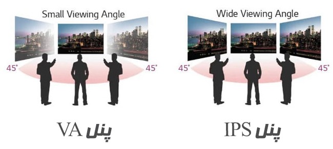 نحوه قرارگیری مانیتور