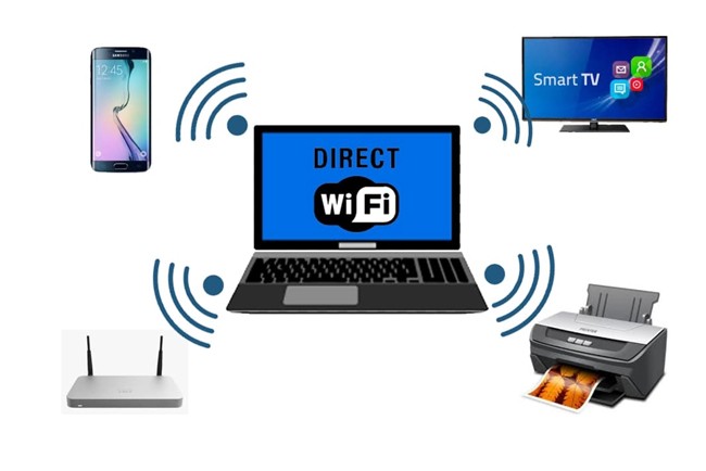 ارسال فایل با وای فای دایرکت و کاربردهای این فناوری