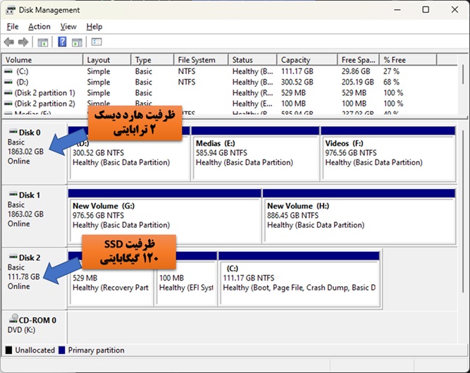 رفع مشکل نمایش اشتباه ظرفیت هارد