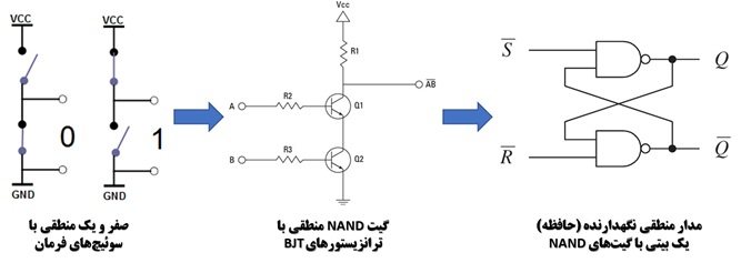 دلیل کم بودن ظرفیت اسمی هارد نسبت به ظرفیت واقعی