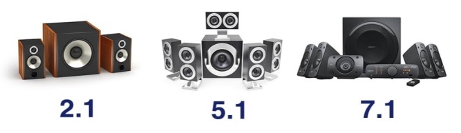 تفاوت بلندگوهای 2.1 با 5.1 و 7.1