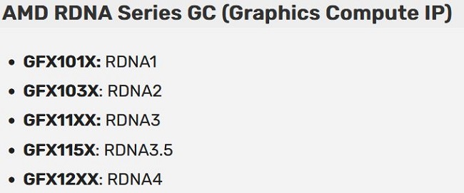 پردازنده گرافیکی Radeon RX 8000