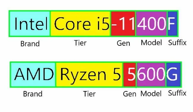 راهنمای خرید سی پی یو کامپیوتر cpu
