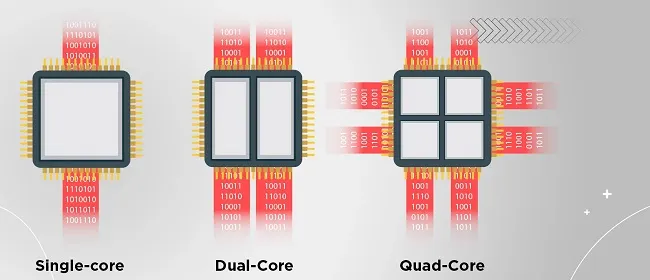 بهترین CPU برای گیم 2022 