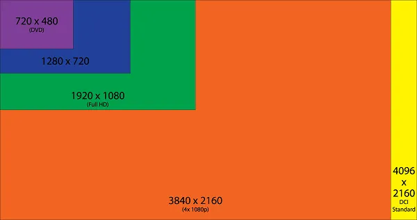 بهترین کارت گرافیک nvidia