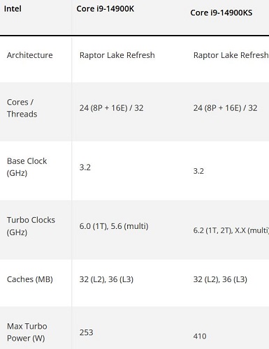 core-i9-14900ks-specs.JPG