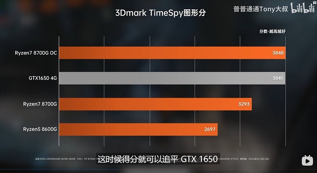 بنچمارک و مقایسه Ryzen 7 8700G