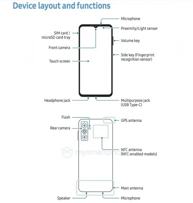 مشخصات Galaxy M14 4G