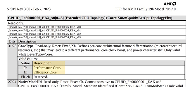 پردازنده هیبریدی AMD 