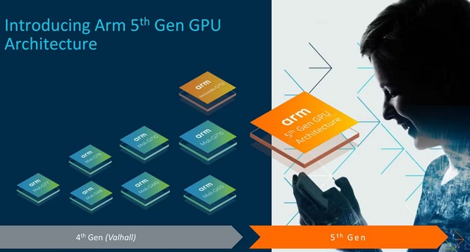 گرافیک Immortalis G720