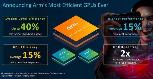 مقایسه  Immortalis G720