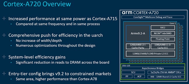 هسته Cortex-A720