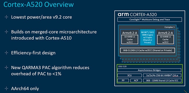 هسته Arm Cortex A520