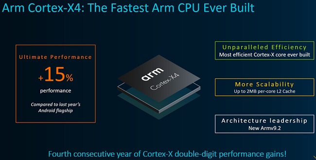 هسته Cortex-X4