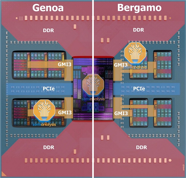 فرق Zen 4c با Zen 4