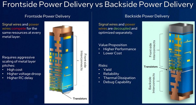 فناوری PowerVia  اینتل