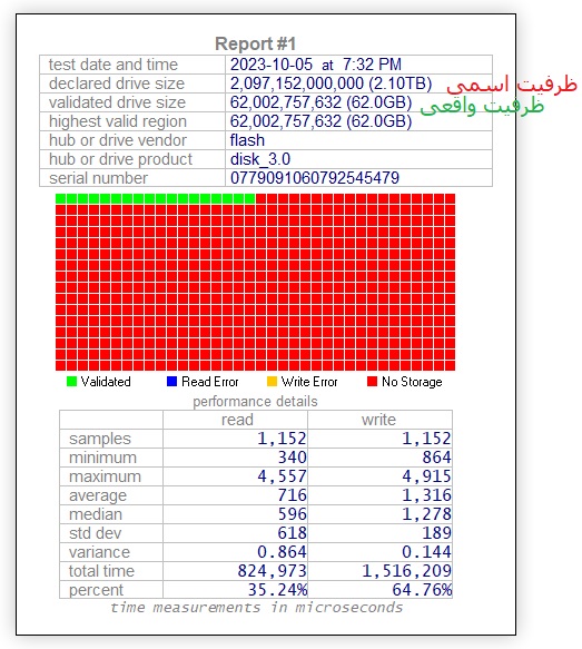 تشخیص فلش مموری USB تقلبی فیک