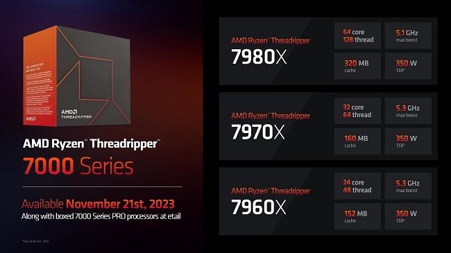 قیمت Threadripper 7000
