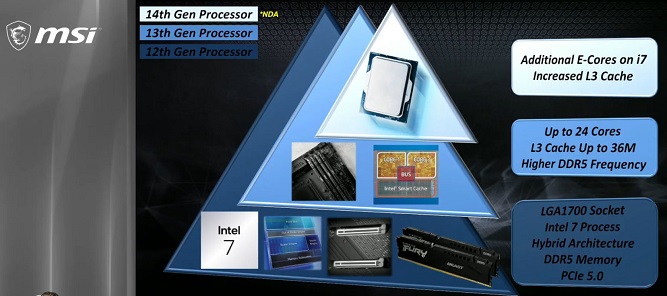 پیشرفت  Core i9-14900K