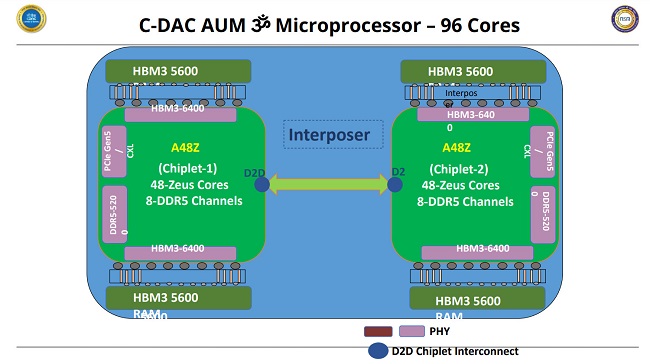 پردازنده هندی Aum HPC