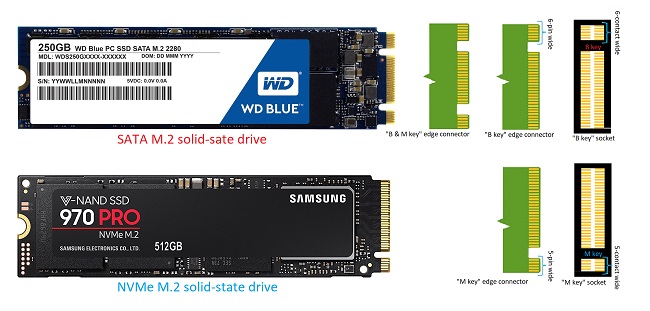 مزیت های استفاده از هارد SSD چیست؟