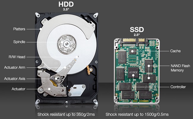 SSD مخفف چیست؟