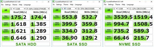 سرعت هارد ssd