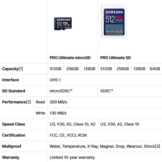 مشخصات مموری کارت های PRO Ultimate microSD سامسونگ