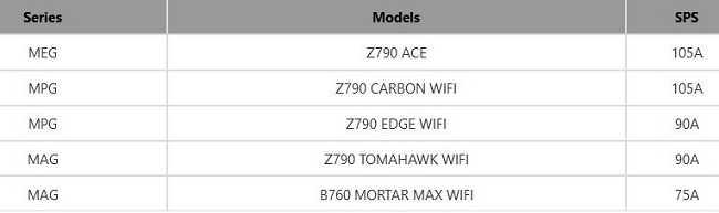 مادربرد میان رده MSI