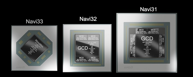 مقایسه تراشه Navi 31 با Navi 32