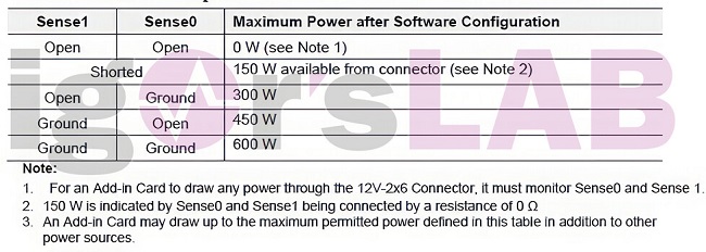 فرق و تغییرات کانکتور تغذیه 12V-2x6